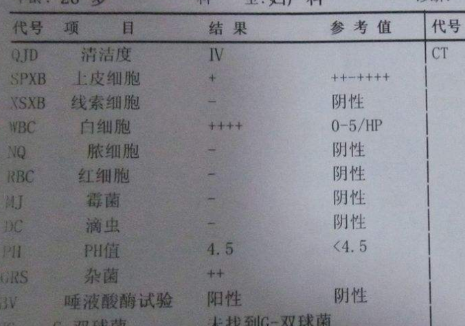 妇科白带香蕉国产精品谈阴道分泌物化验单要怎么看？