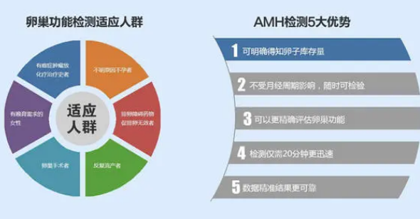 全自动妇科分泌物成人香蕉网站入口厂家提醒AMH数值可测卵巢是否正常哦？